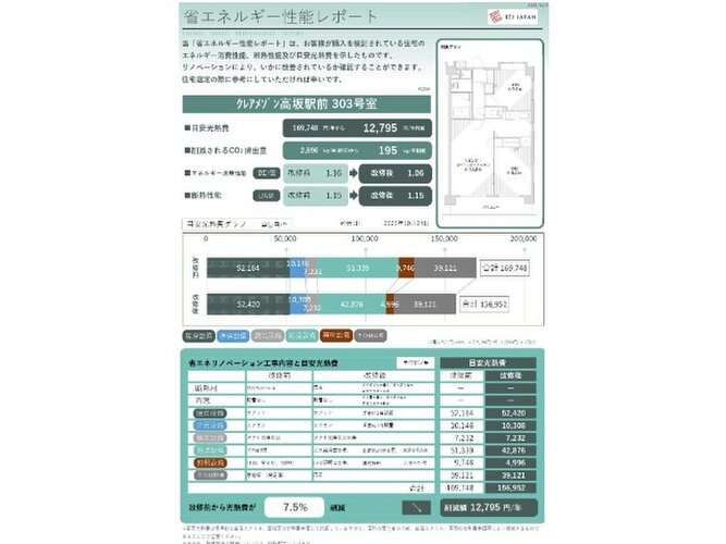 省エネルギー性能レポート公開物件!弊社リノベーションは光熱費にも影響を与えています。 省エネルギー性能レポート公開物件!弊社リノベーションは光熱費にも影響を与えています。