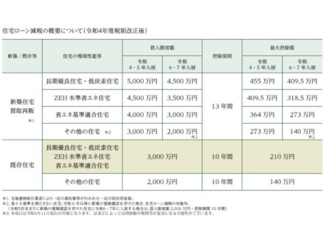 ：2024年3月撮影