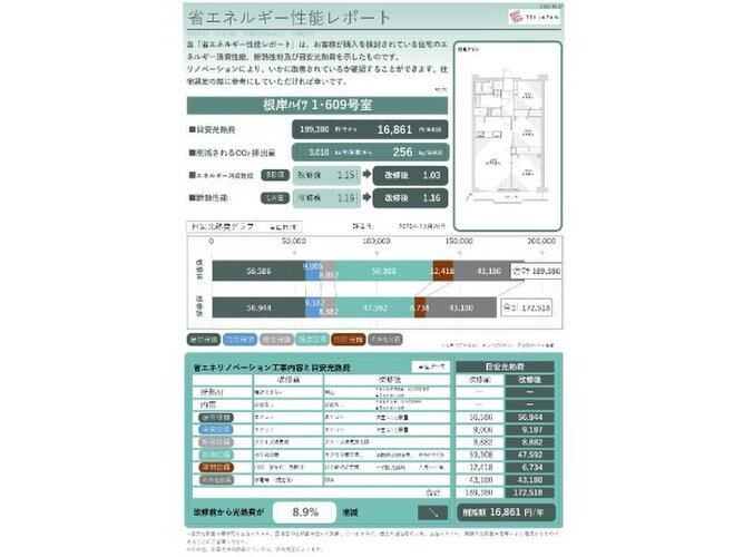 省エネルギー性能レポート公開物件!弊社リノベーションは光熱費にも影響を与えています。 省エネルギー性能レポート公開物件!弊社リノベーションは光熱費にも影響を与えています。